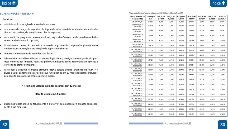 computação, planejamento, confecção, manutenção e atualização de páginas eletrônicas; empresas montadoras de estandes para feiras; laboratórios de análises clínicas ou de patologia clínica, serviços