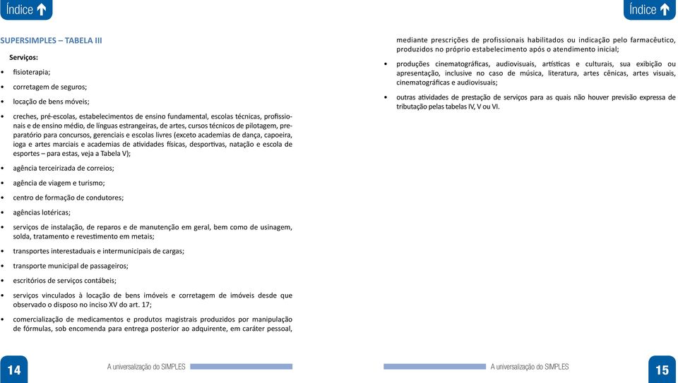 academias de atividades físicas, desportivas, natação e escola de esportes para estas, veja a Tabela V); mediante prescrições de profissionais habilitados ou indicação pelo farmacêutico, produzidos