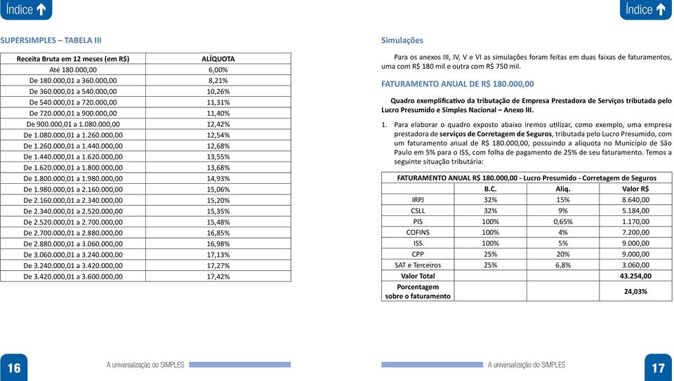 000,00 13,68% De 1.800.000,01 a 1.980.000,00 14,93% De 1.980.000,01 a 2.160.000,00 15,06% De 2.160.000,01 a 2.340.000,00 15,20% De 2.340.000,01 a 2.520.000,00 15,35% De 2.520.000,01 a 2.700.