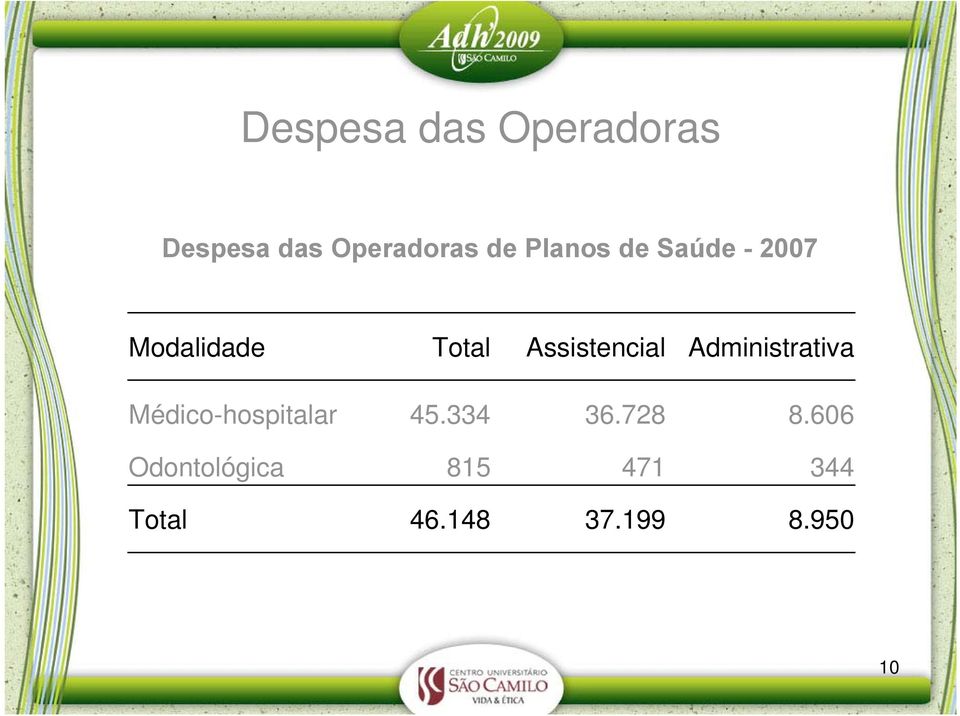 Assistencial Administrativa Médico-hospitalar 45.