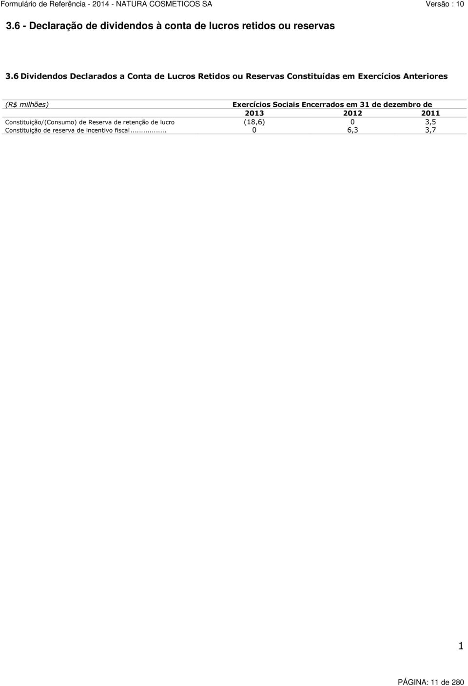 Anteriores (R$ milhões) Exercícios Sociais Encerrados em 31 de dezembro de 2013 2012 2011