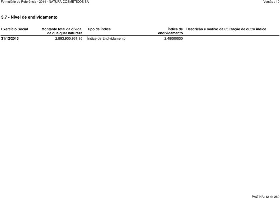 endividamento 31/12/2013 2.893.905.