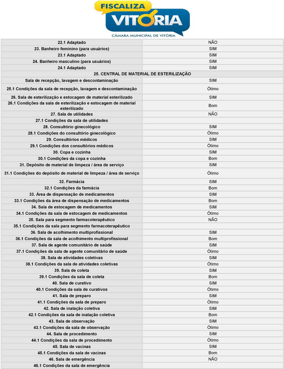 Sala de esterilização e estocagem de material esterilizado 26.1 Condições da sala de esterilização e estocagem de material esterilizado Bom 27. Sala de utilidades NÃO 27.