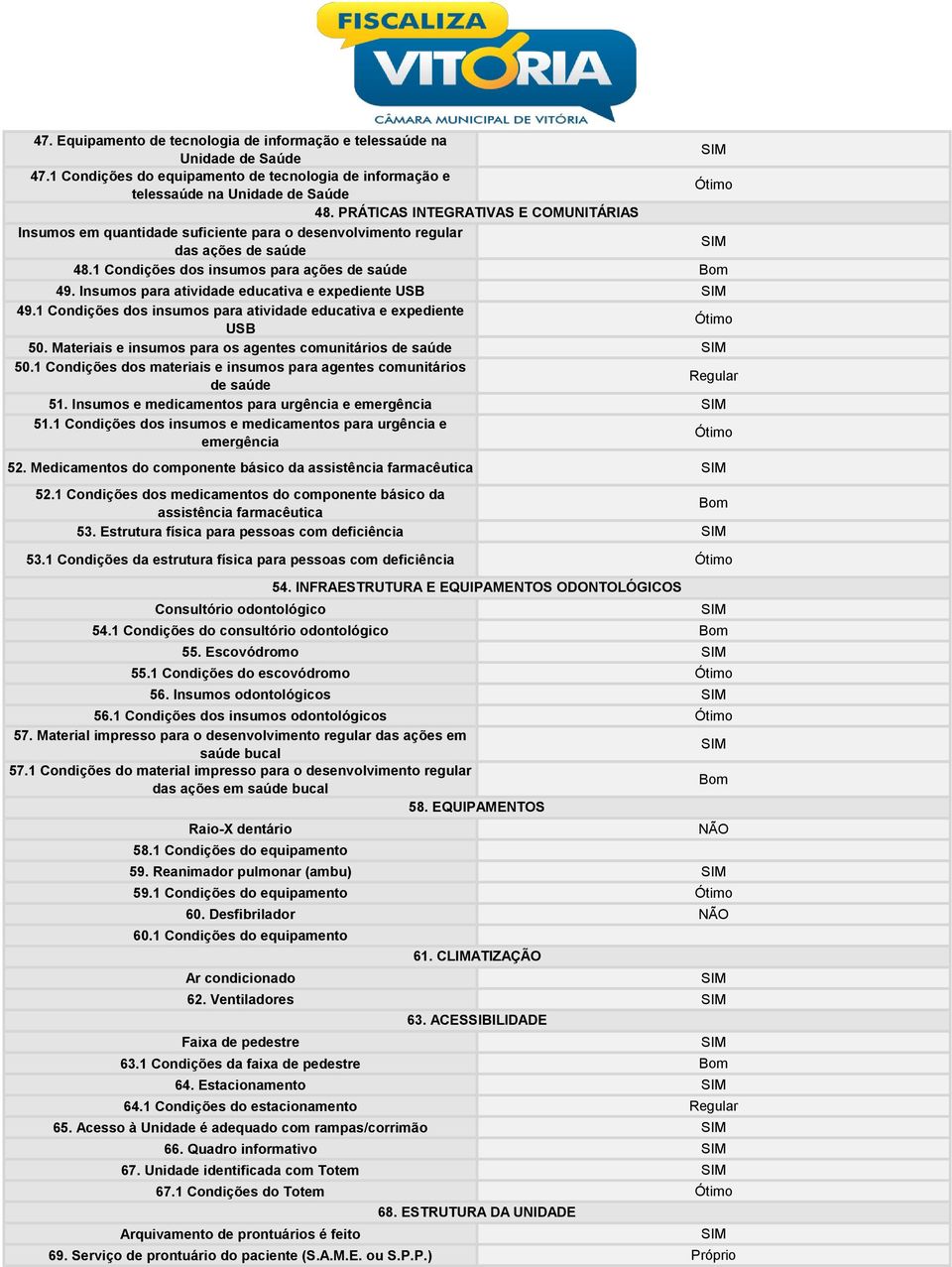 Insumos para atividade educativa e expediente USB 49.1 Condições dos insumos para atividade educativa e expediente USB Ótimo 50. Materiais e insumos para os agentes comunitários de saúde 50.