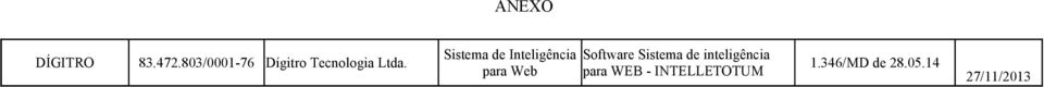 803/0001-76 Dígitro Tecnologia Ltda. 1.