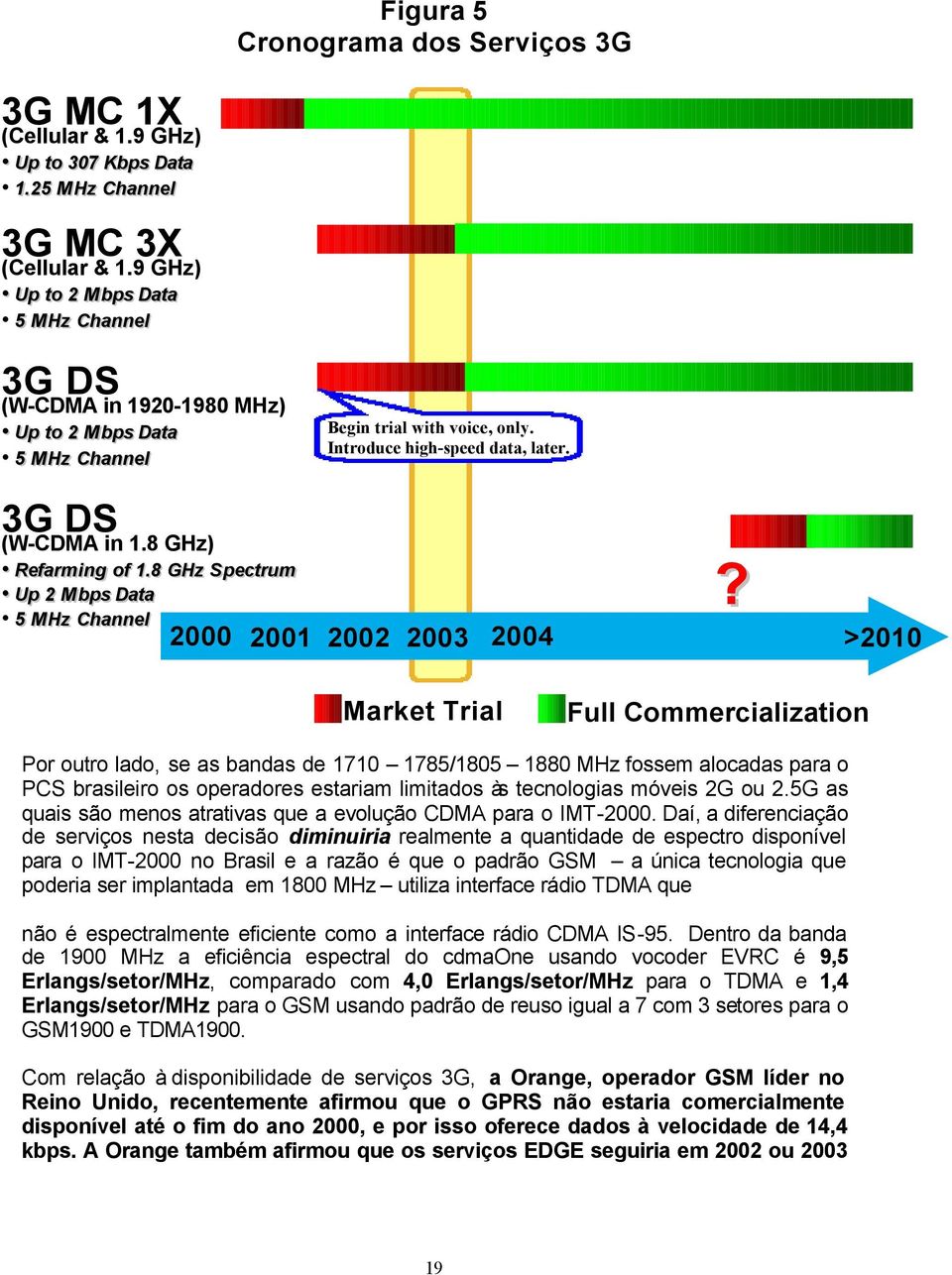 8 GHz Spectrum Up 2 Mbps Data 5 MHz Channel Figura 5 Cronograma dos Serviços 3G Begin trial with voice, only. Introduce high-speed data, later. 2000 2001 2002 2003 2004?