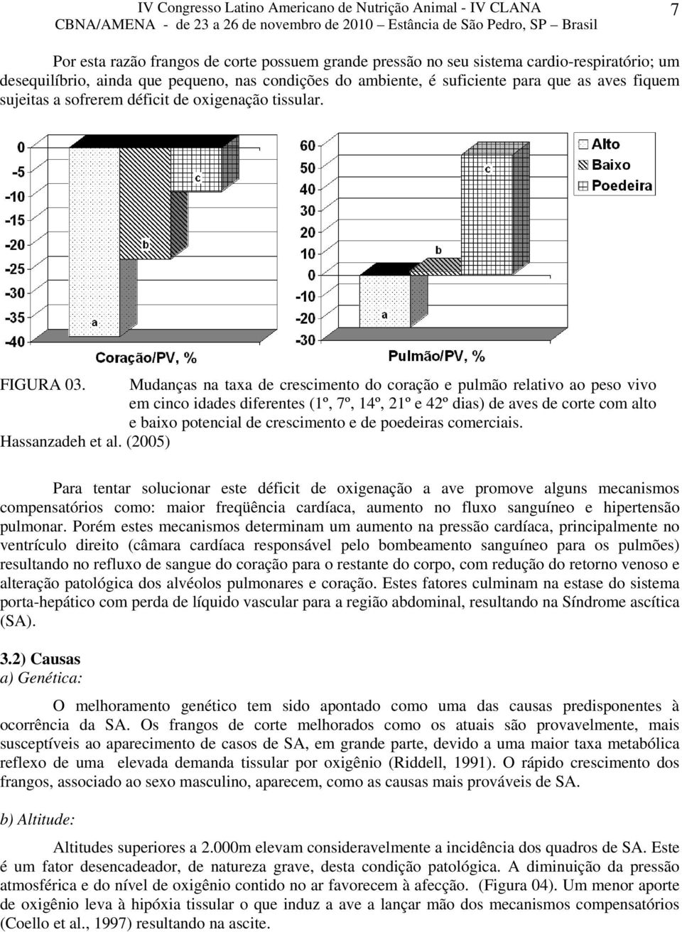 Mudanças na taxa de crescimento do coração e pulmão relativo ao peso vivo em cinco idades diferentes (1º, 7º, 14º, 21º e 42º dias) de aves de corte com alto e baixo potencial de crescimento e de