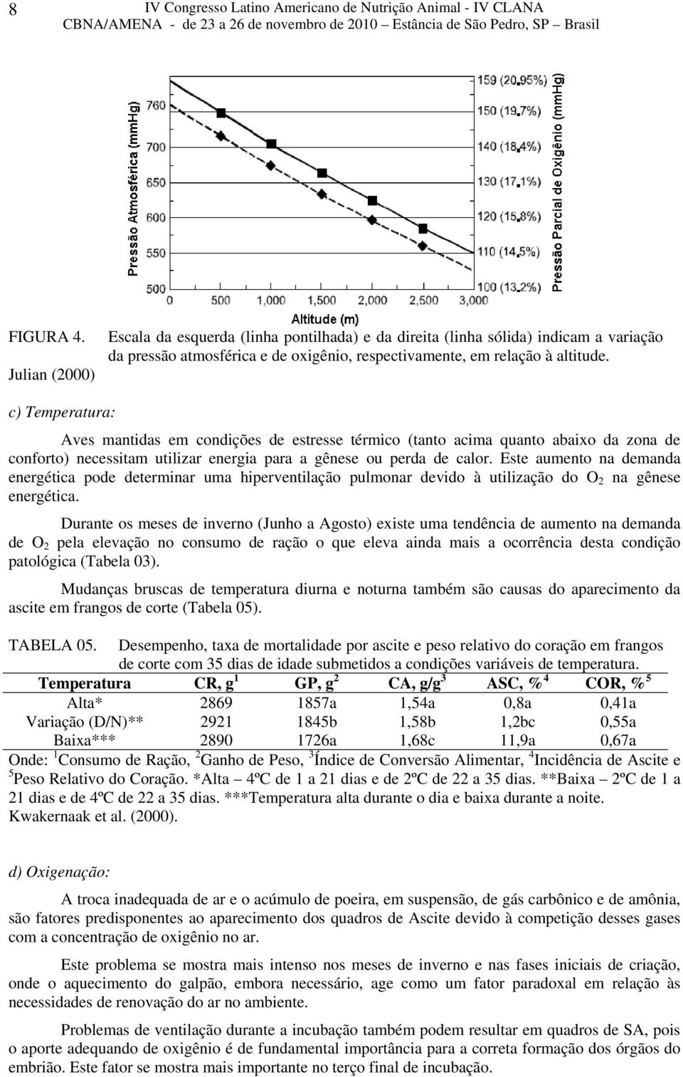 c) Temperatura: Aves mantidas em condições de estresse térmico (tanto acima quanto abaixo da zona de conforto) necessitam utilizar energia para a gênese ou perda de calor.