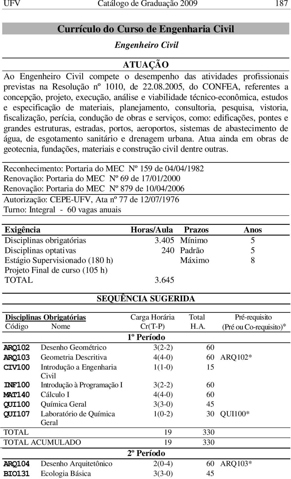 perícia, condução de obras e serviços, como: edificações, pontes e grandes estruturas, estradas, portos, aeroportos, sistemas de abastecimento de água, de esgotamento sanitário e drenagem urbana.