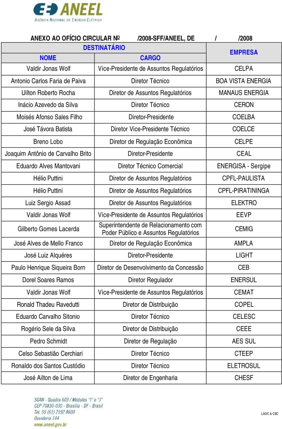 Batista Diretor Vice-Presidente Técnico COELCE Breno Lobo Diretor de Regulação Econômica CELPE Joaquim Antônio de Carvalho Brito Diretor-Presidente CEAL Eduardo Alves Mantovani Diretor Técnico