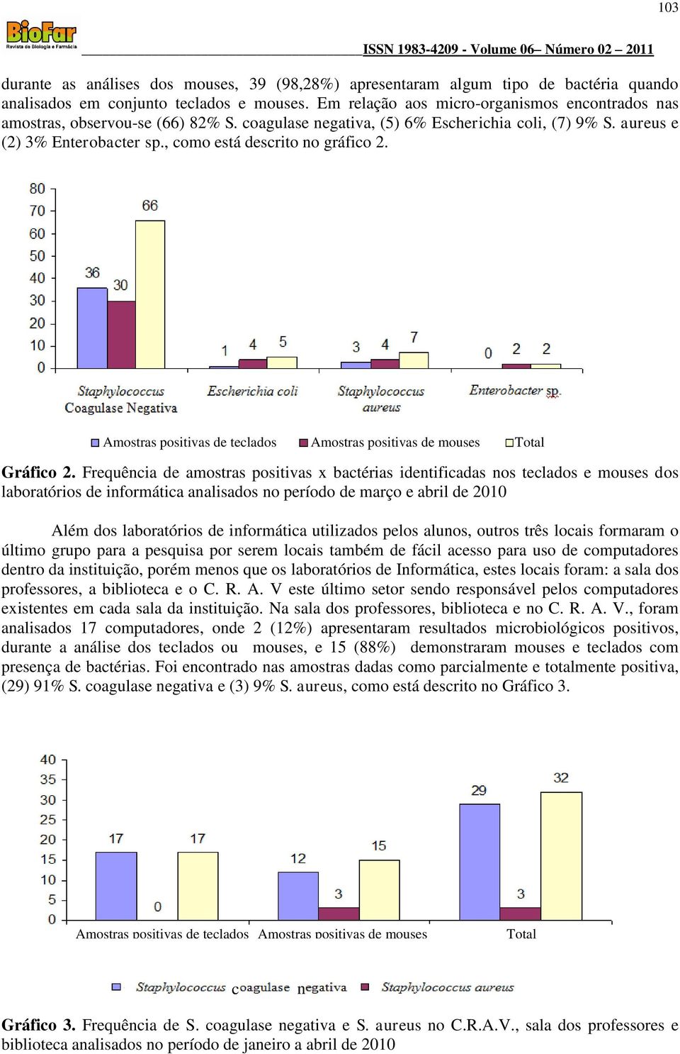 , como está descrito no gráfico 2. Amostras positivas de teclados Amostras positivas de mouses Total Gráfico 2.