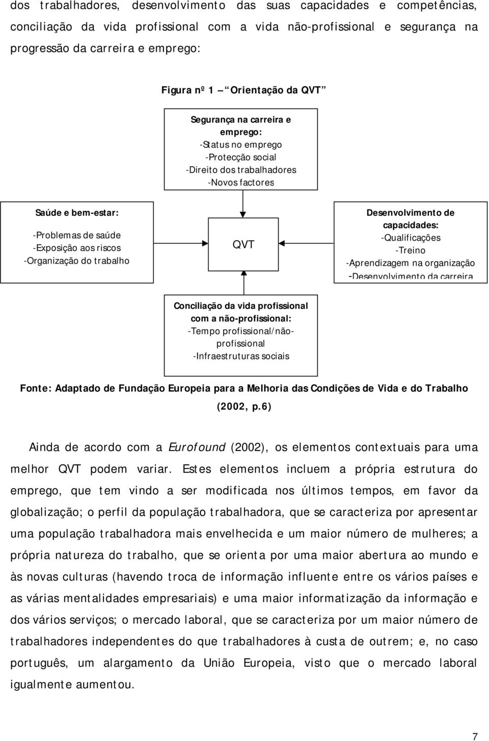 -Organização do trabalho QVT Desenvolvimento de capacidades: -Qualificações -Treino -Aprendizagem na organização -Desenvolvimento da carreira Conciliação da vida profissional com a não-profissional: