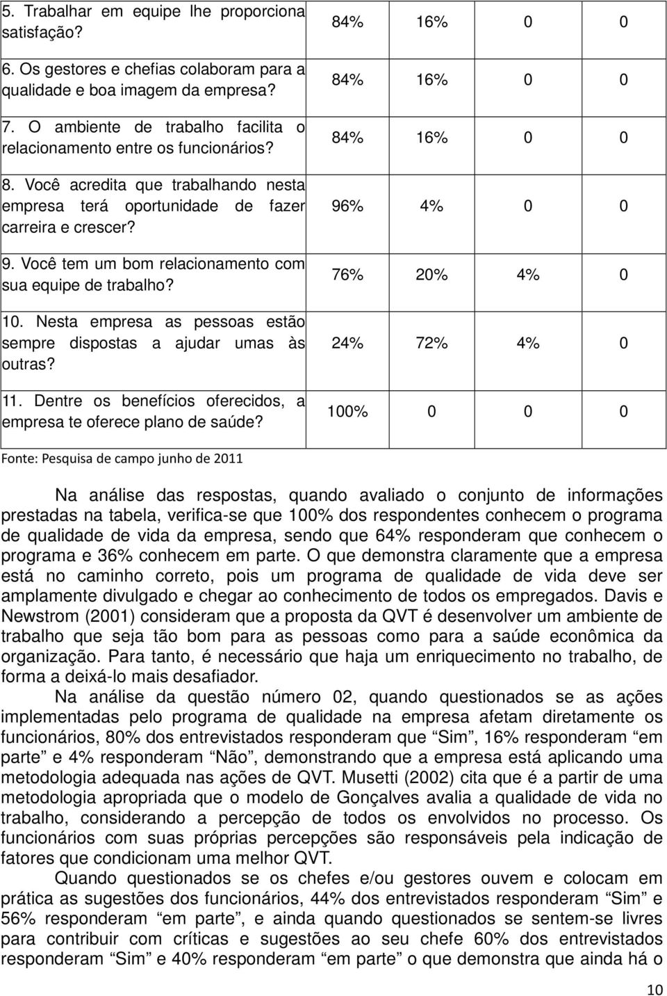 Você tem um bom relacionamento com sua equipe de trabalho? 10. Nesta empresa as pessoas estão sempre dispostas a ajudar umas às outras? 11.