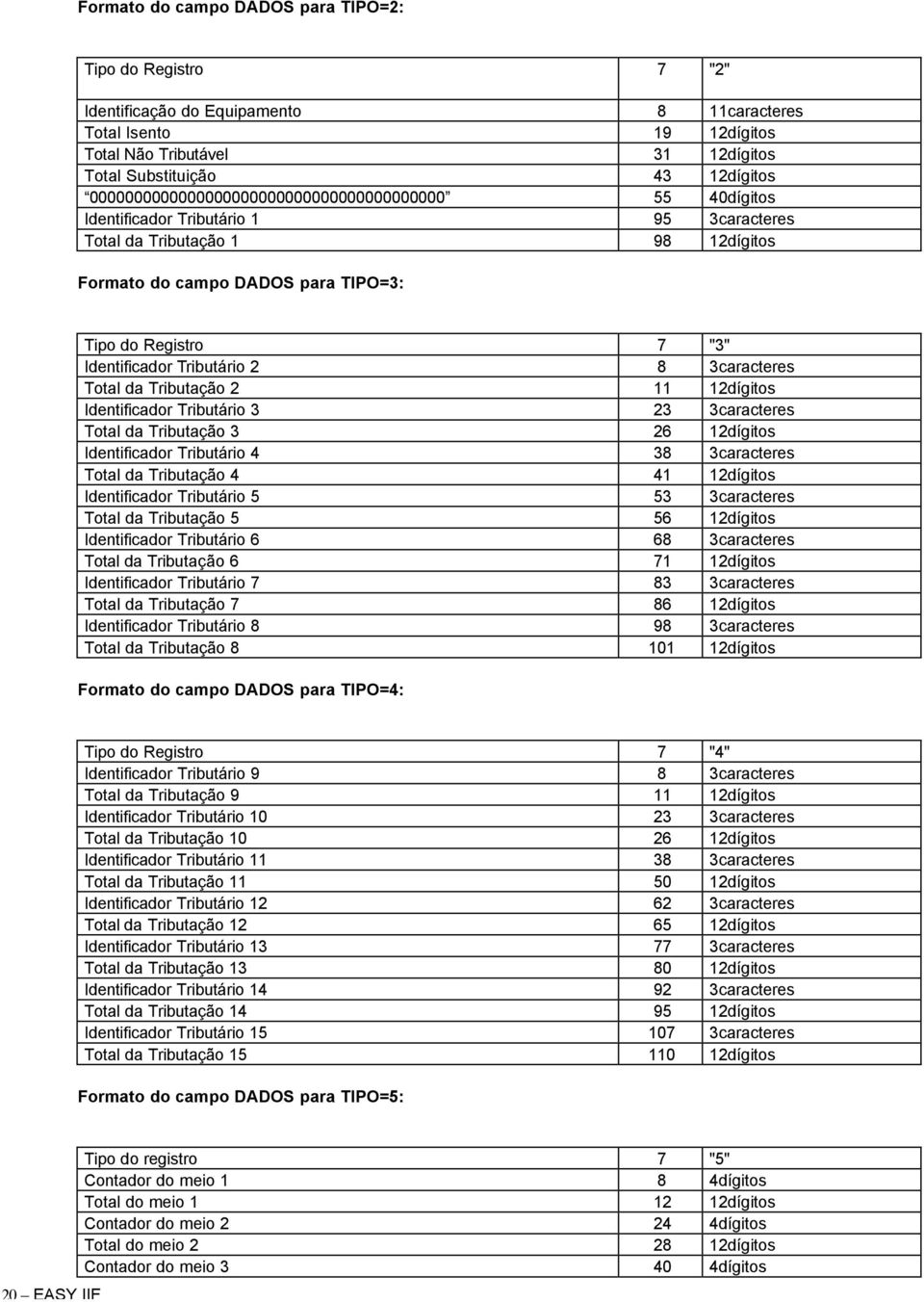 Identificador Tributário 2 8 3caracteres Total da Tributação 2 11 12dígitos Identificador Tributário 3 23 3caracteres Total da Tributação 3 26 12dígitos Identificador Tributário 4 38 3caracteres