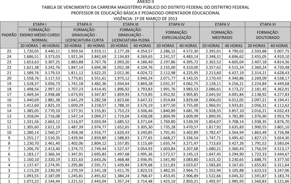 HORAS 40 HORAS 20 HORAS 40 HORAS 20 HORAS 40 HORAS 20 HORAS 40 HORAS 25 1.720,05 3.440,11 1.959,56 3.919,11 2.177,28 4.354,57 2.286,15 4.572,30 2.395,01 4.790,02 2.503,88 5.007,75 24 1.686,51 3.