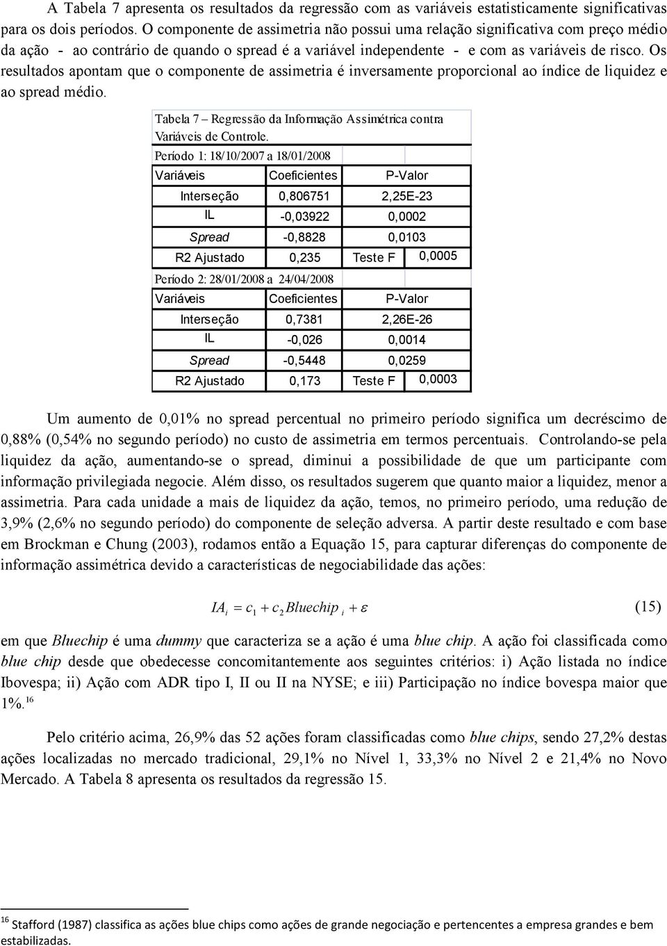 Os resultados apontam que o componente de assimetria é inversamente proporcional ao índice de liquidez e ao spread médio. Tabela 7 Regressão da Informação Assimétrica contra Variáveis de Controle.