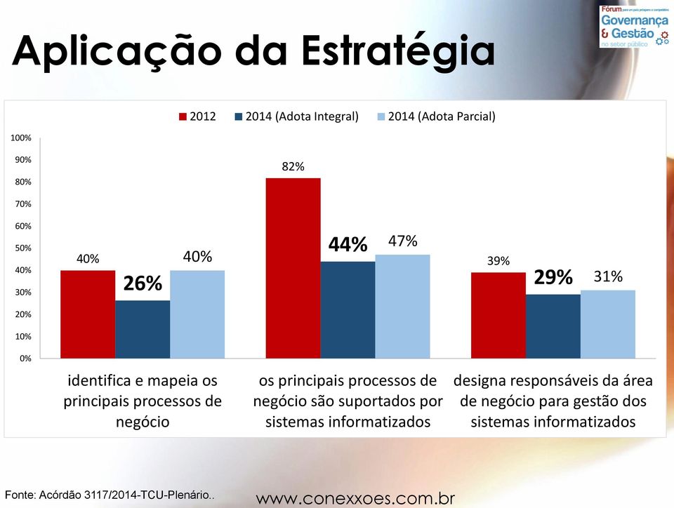 negócio os principais processos de negócio são suportados por sistemas informatizados designa