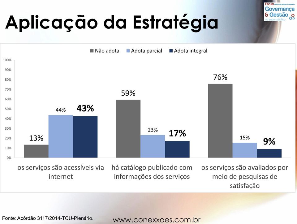 acessíveis via internet há catálogo publicado com informações dos serviços os