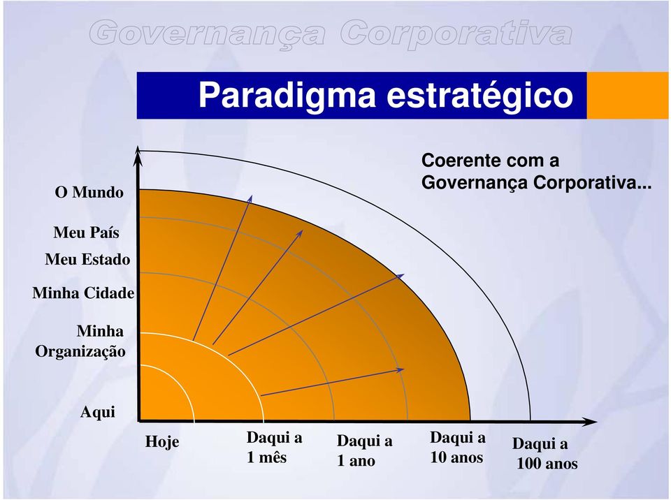 .. Meu País Meu Estado Minha Cidade Minha