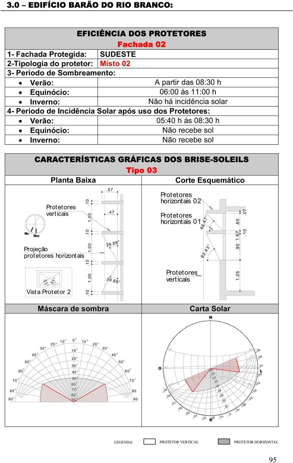 Tipo 3 Planta Baixa Corte Esquemático Nm vert icais Projeção prot et ores horizont ais 31 31 Vista Protetor 2.1 1..1.1.1 1. 1..57.47 2.68 2.68 horizont ais 2 horizont ais 1 vert icais 46.