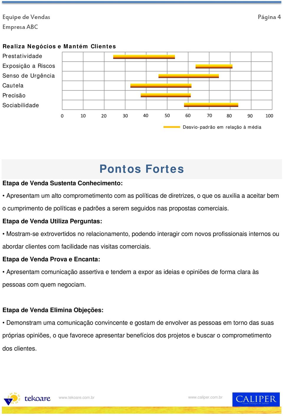 Etapa de Venda Utiliza Perguntas: Mostram-se extrovertidos no relacionamento, podendo interagir com novos profissionais internos ou abordar clientes com facilidade nas visitas comerciais.