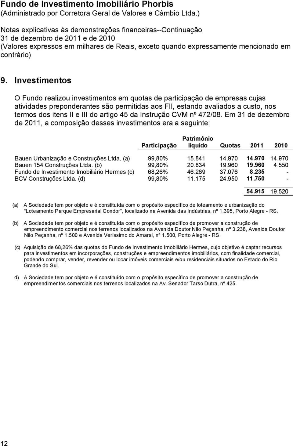 Em 31 de dezembro de 2011, a composição desses investimentos era a seguinte: Participação Patrimônio líquido Quotas 2011 2010 Bauen Urbanização e Construções Ltda. (a) 99,80% 15.841 14.970 14.