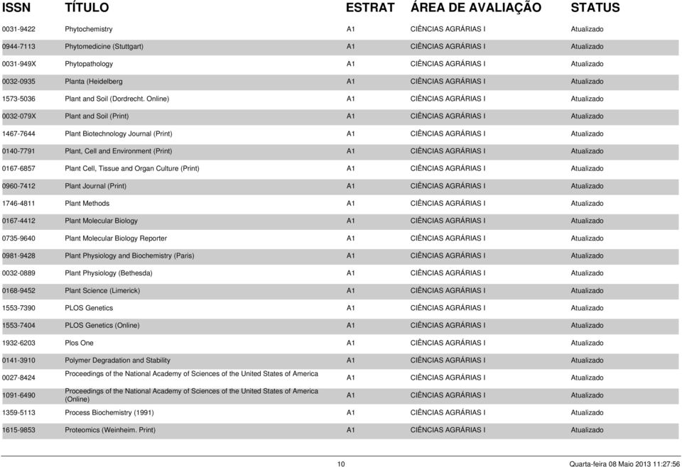 Online) A1 CIÊNCIAS AGRÁRIAS I Atualizado 0032-079X Plant and Soil (Print) A1 CIÊNCIAS AGRÁRIAS I Atualizado 1467-7644 Plant Biotechnology Journal (Print) A1 CIÊNCIAS AGRÁRIAS I Atualizado 0140-7791