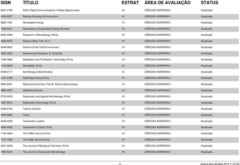 Atualizado 1364-0321 Renewable & Sustainable Energy Reviews A1 CIÊNCIAS AGRÁRIAS I Atualizado 0923-2508 Research in Microbiology (Paris) A1 CIÊNCIAS AGRÁRIAS I Atualizado 0036-8075 Science (New York,