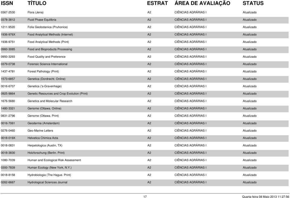 CIÊNCIAS AGRÁRIAS I Atualizado 0950-3293 Food Quality and Preference A2 CIÊNCIAS AGRÁRIAS I Atualizado 0379-0738 Forensic Science International A2 CIÊNCIAS AGRÁRIAS I Atualizado 1437-4781 Forest