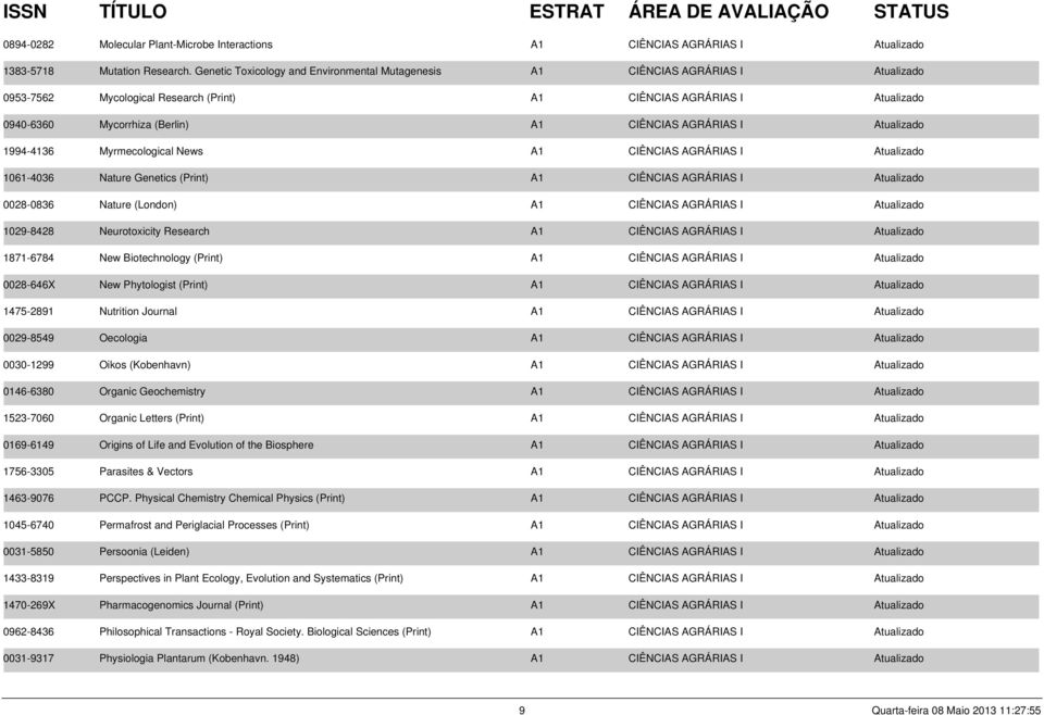 AGRÁRIAS I Atualizado 1994-4136 Myrmecological News A1 CIÊNCIAS AGRÁRIAS I Atualizado 1061-4036 Nature Genetics (Print) A1 CIÊNCIAS AGRÁRIAS I Atualizado 0028-0836 Nature (London) A1 CIÊNCIAS