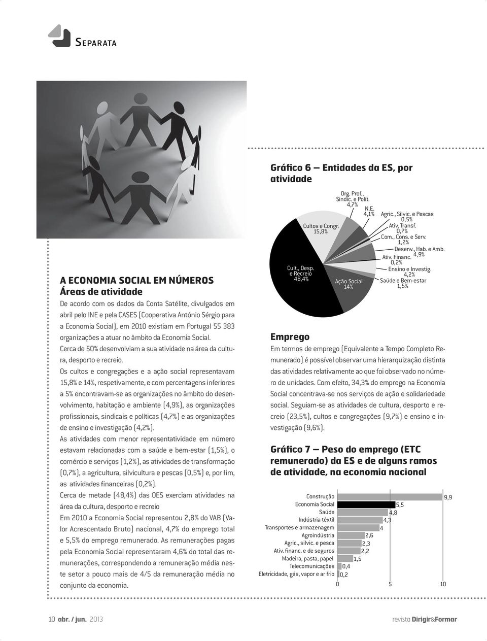 Os cultos e congregações e a ação social representavam 15,8% e 14%, respetivamente, e com percentagens inferiores a 5% encontravam-se as organizações no âmbito do desenvolvimento, habitação e