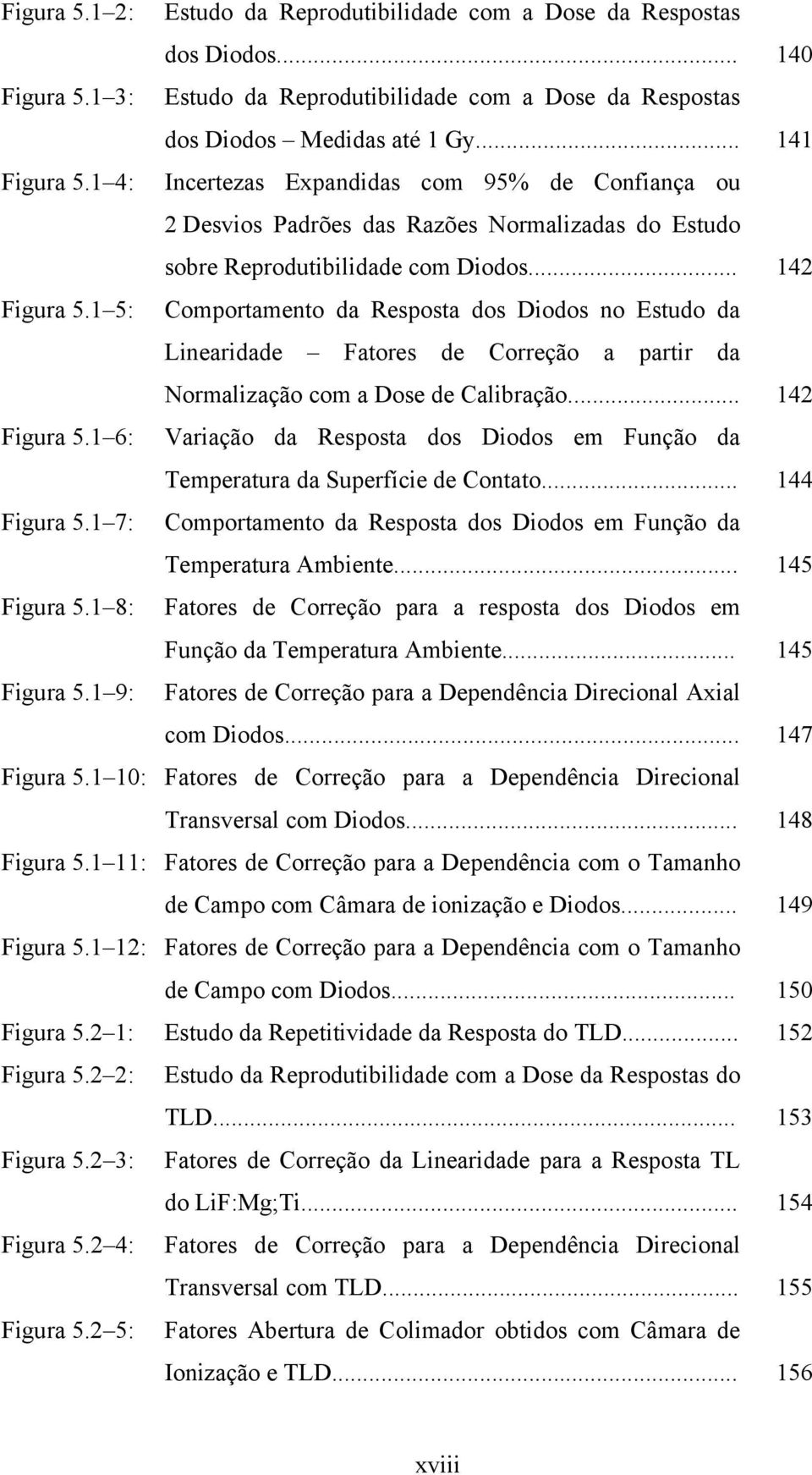 1 5: Comportamento da Resposta dos Diodos no Estudo da Linearidade Fatores de Correção a partir da Normalização com a Dose de Calibração... 142 Figura 5.