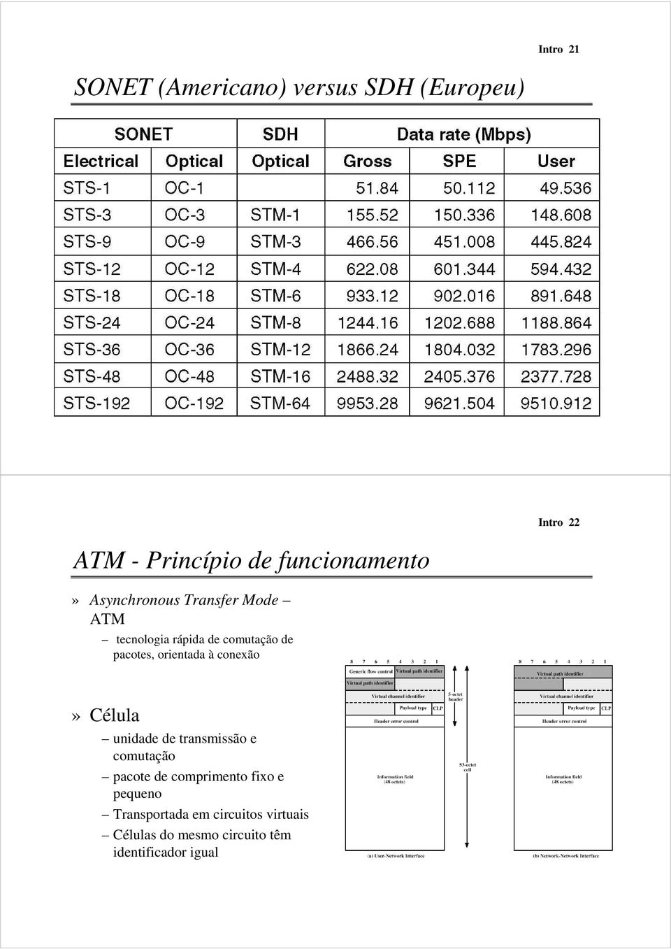 pacotes, orientada à conexão» Célula unidade de transmissão e comutação pacote de