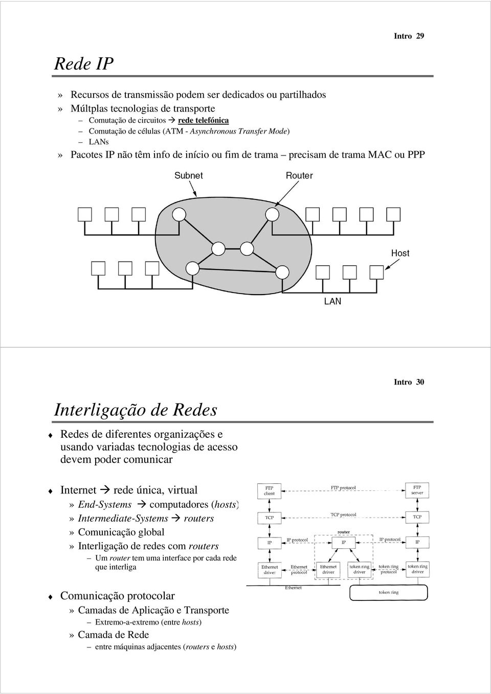 acesso devem poder comunicar Intro 30 Internet rede única, virtual» End-Systems computadores (hosts)» Intermediate-Systems routers» Comunicação global» Interligação de redes com routers Um