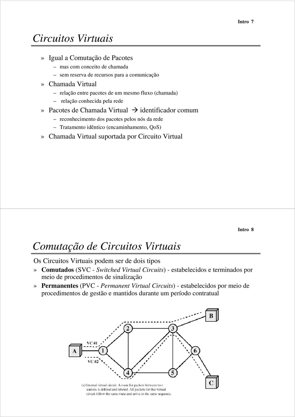 Virtual suportada por Circuito Virtual Intro 8 Comutação de Circuitos Virtuais Os Circuitos Virtuais podem ser de dois tipos» Comutados (SVC - Switched Virtual Circuits) - estabelecidos