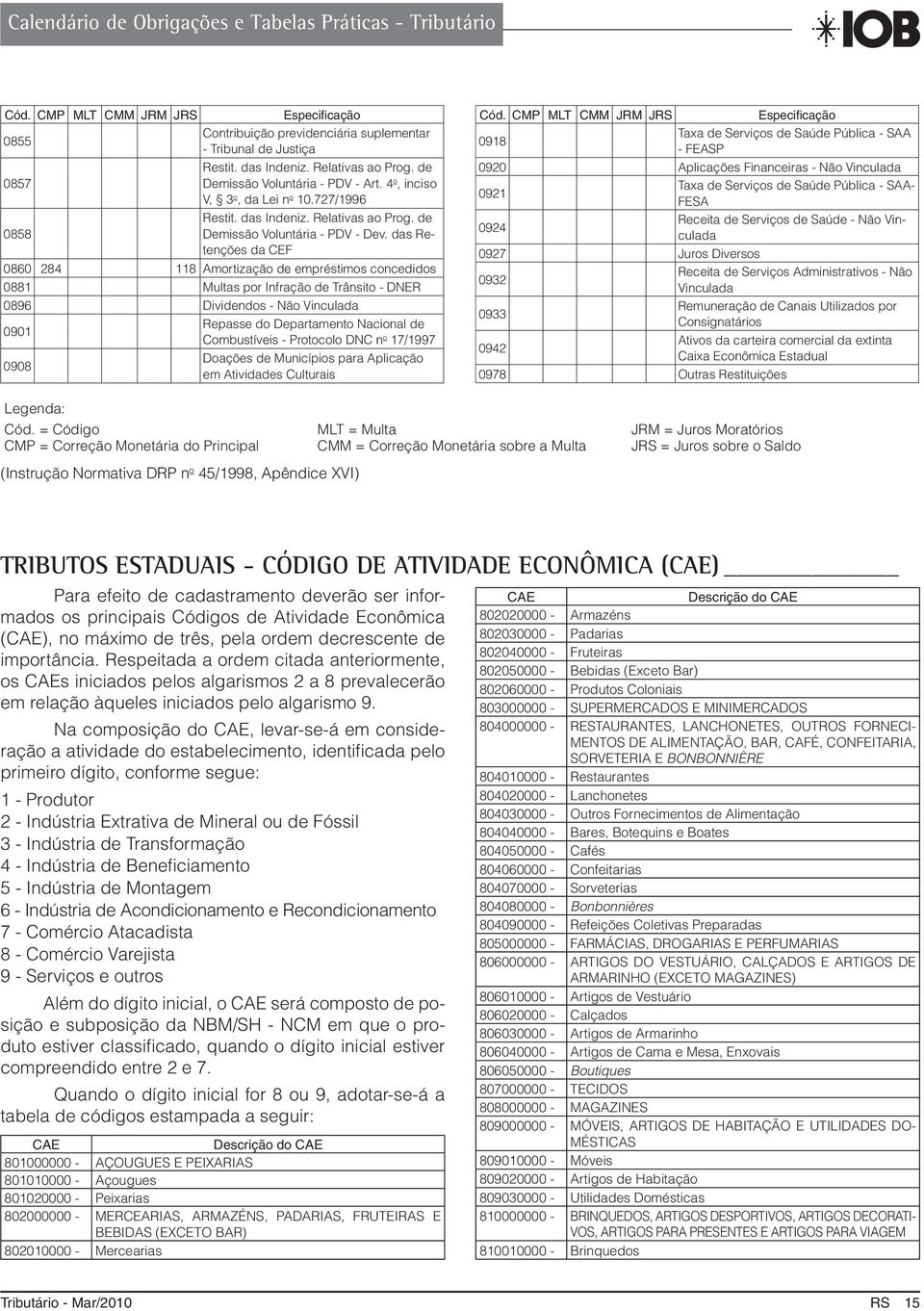 das Retenções da CEF 0860 284 118 Amortização de empréstimos concedidos 0881 Multas por Infração de Trânsito - DNER 0896 Dividendos - Não Vinculada 0901 Repasse do Departamento Nacional de