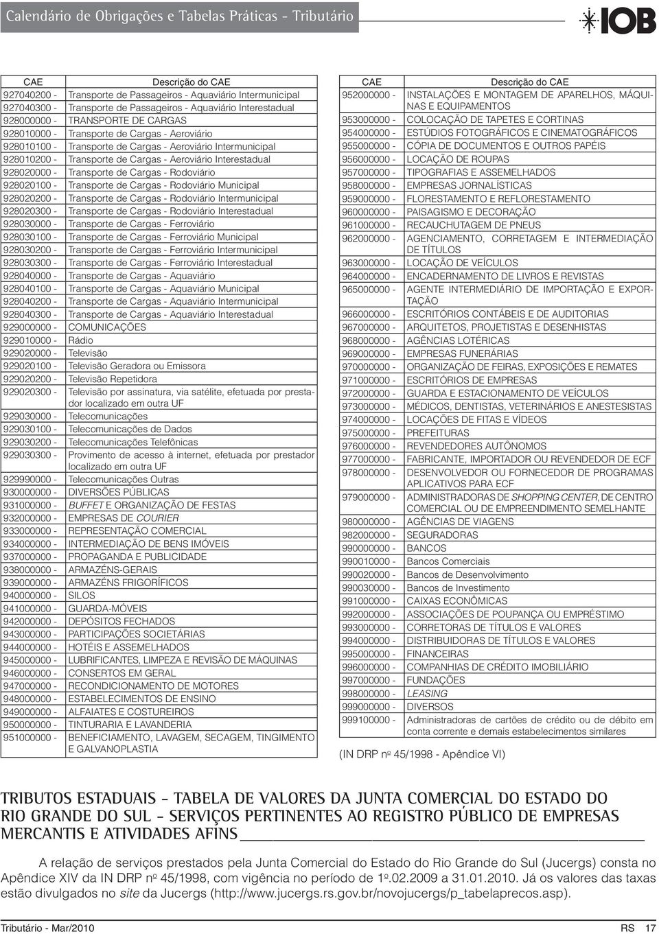 Rodoviário 928020100 - Transporte de Cargas - Rodoviário Municipal 928020200 - Transporte de Cargas - Rodoviário Intermunicipal 928020300 - Transporte de Cargas - Rodoviário Interestadual 928030000 -