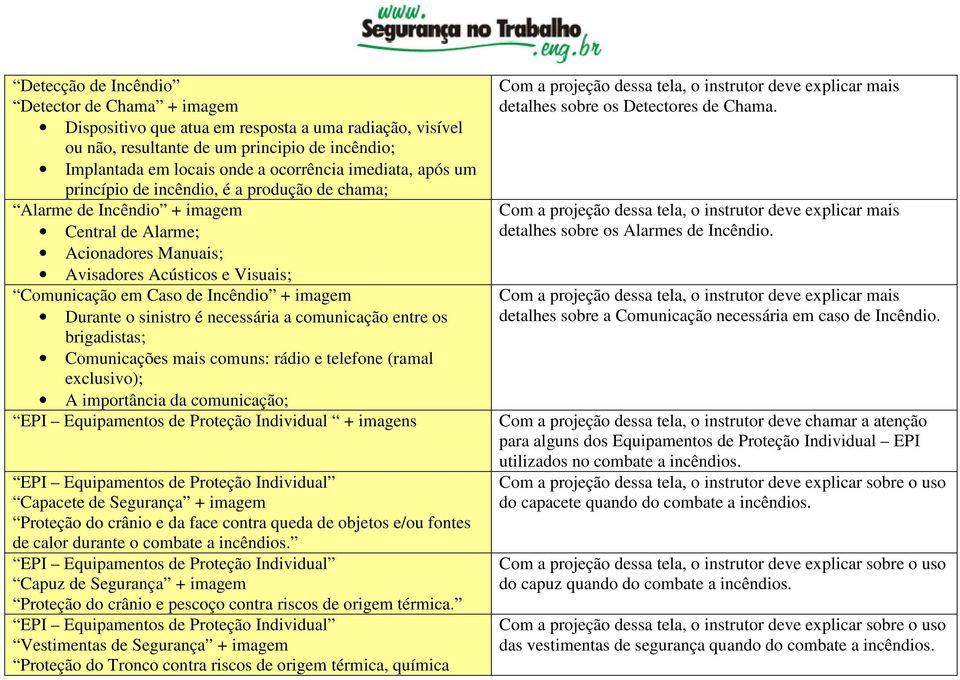 imagem Durante o sinistro é necessária a comunicação entre os brigadistas; Comunicações mais comuns: rádio e telefone (ramal exclusivo); A importância da comunicação; EPI Equipamentos de Proteção