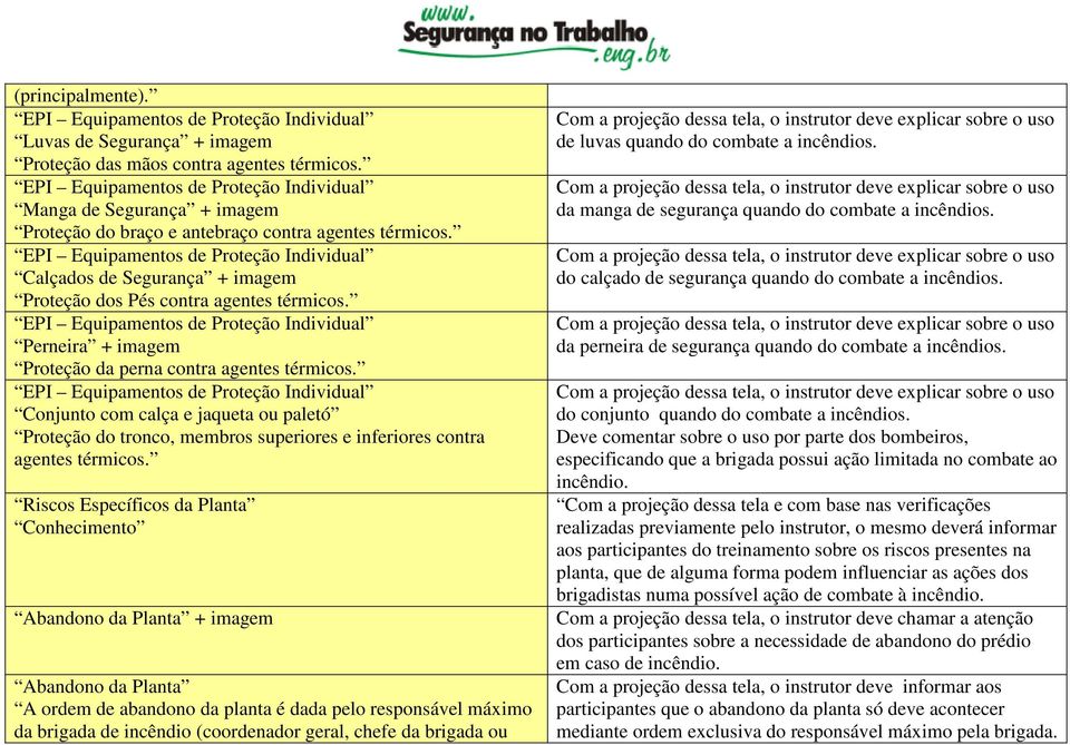 EPI Equipamentos de Proteção Individual Calçados de Segurança + imagem Proteção dos Pés contra agentes térmicos.