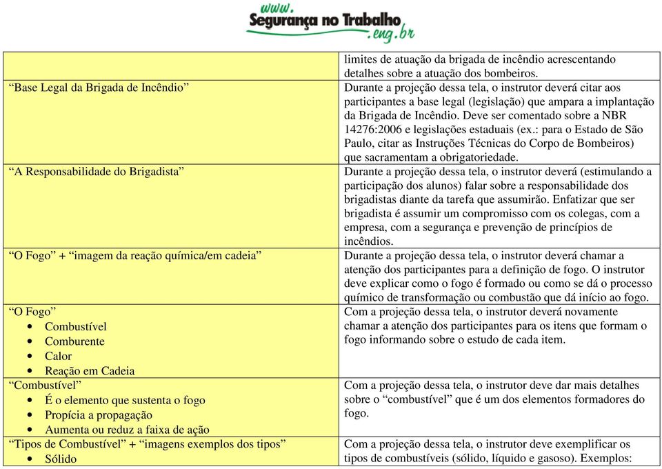 Deve ser comentado sobre a NBR 14276:2006 e legislações estaduais (ex.: para o Estado de São Paulo, citar as Instruções Técnicas do Corpo de Bombeiros) que sacramentam a obrigatoriedade.