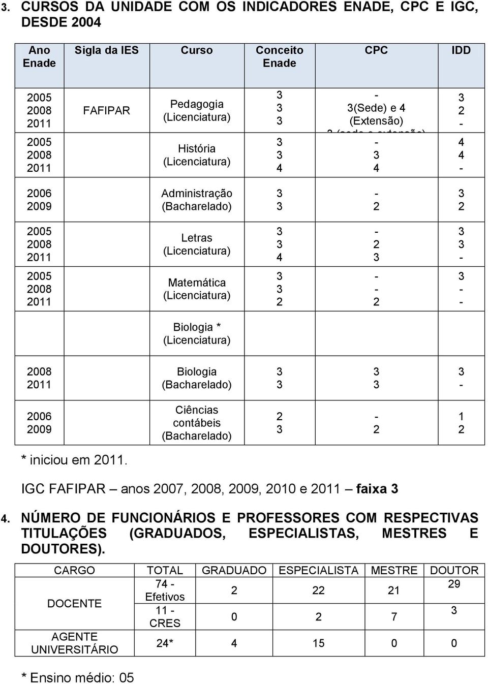 (Licenciatura) 11 Biologia (Bacharelado) 3 3 3 3 3-9 Ciências contábeis (Bacharelado) 3-1 * iniciou em 11. IGC FAFIPAR anos 7,, 9, 1 e 11 faixa 3.