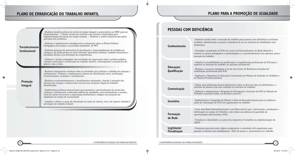 Resumo TRABALHO_DECENTE_gráfica.