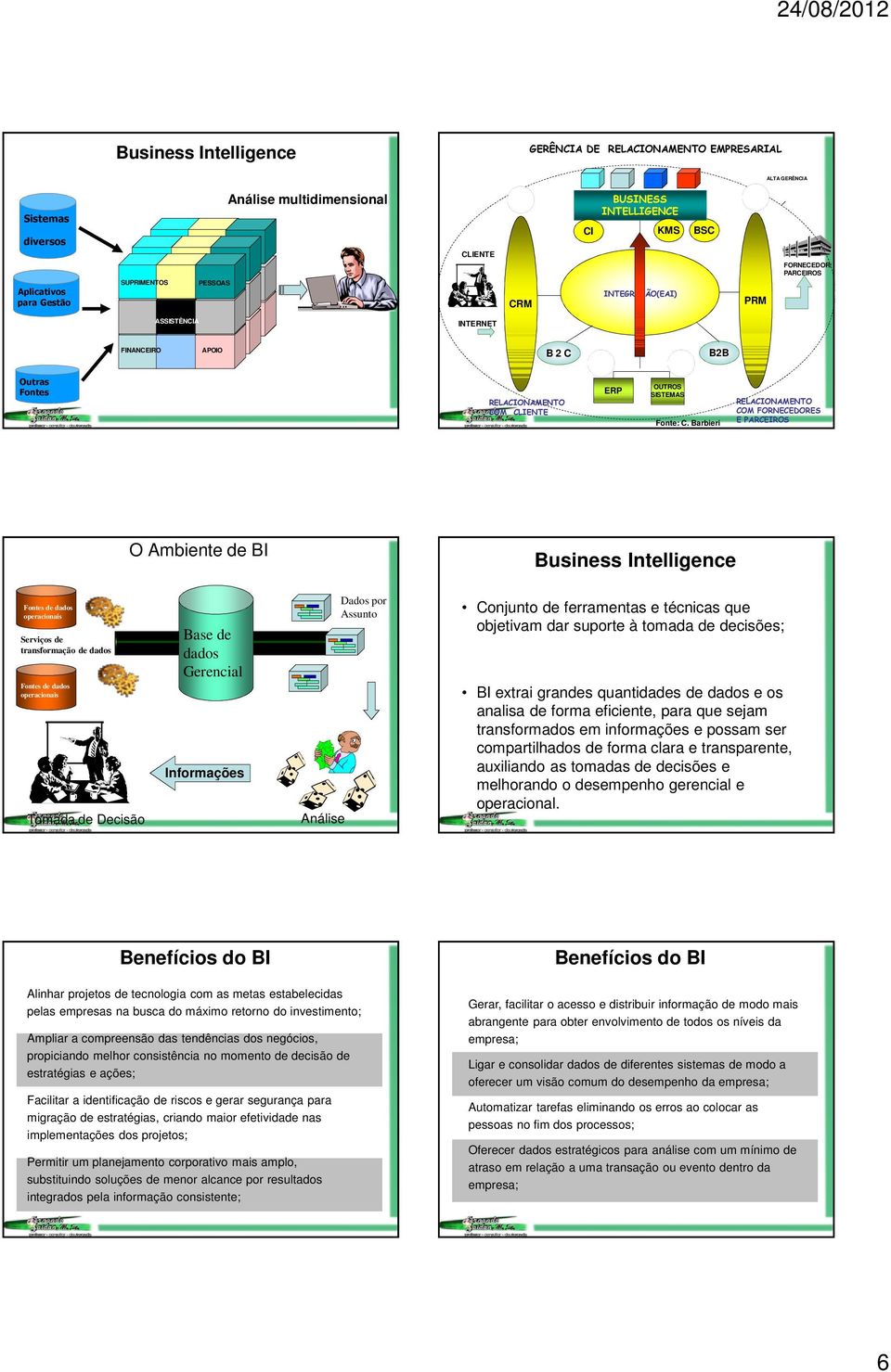 FORNECEDORES E PARCEIROS O Ambiente de BI Business Intelligence Fontes de dados operacionais Serviços de transformação de dados Fontes de dados operacionais Tomada de Decisão Base de dados Gerencial