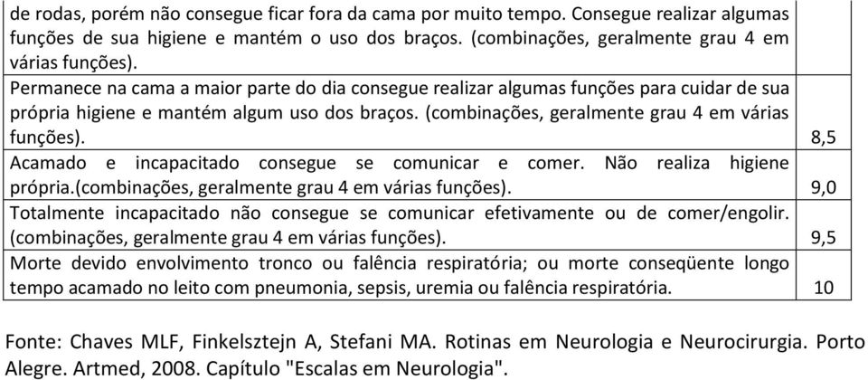 8,5 Acamado e incapacitado consegue se comunicar e comer. Não realiza higiene própria.(combinações, geralmente grau 4 em várias funções).