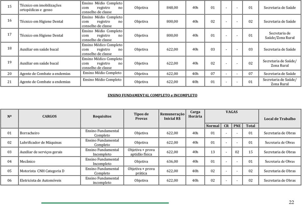 Médico Completo com registro no conselho de classe Objetiva 848,00 40h 01 01 Saúde Objetiva 800,00 40h 02 02 Saúde Objetiva 800,00 40h 01 01 Saúde/Zona Rural Objetiva 622,00 40h 03 03 Saúde Objetiva