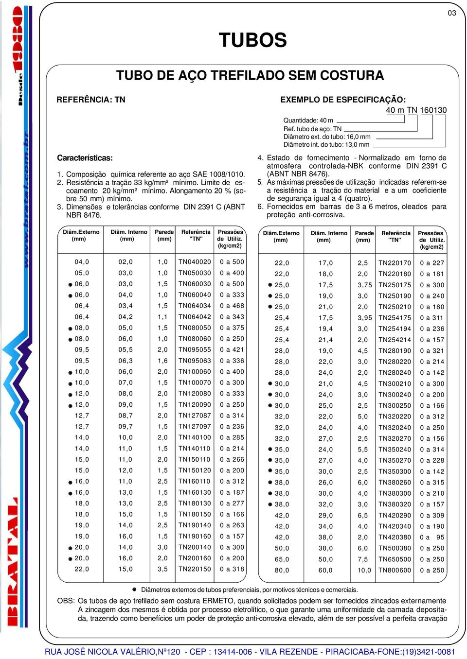 (kg/cm) 04,0 0,0 1,0 TN04000 0 a 500 05,0 03,0 1,0 TN050030 0 a 400 06,0 03,0 1,5 TN060030 0 a 500 06,0 04,0 1,0 TN060040 0 a 333 06,4 03,4 1,5 TN064034 0 a 468 06,4 04, 1,1 TN06404 0 a 343 08,0 05,0