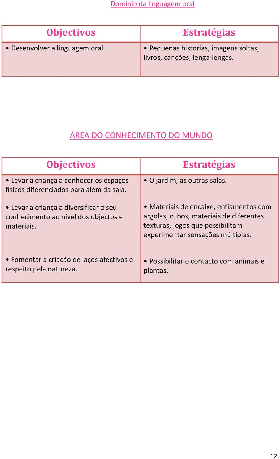 Levar a criança a diversificar o seu conhecimento ao nível dos objectos e materiais. Estratégias O jardim, as outras salas.