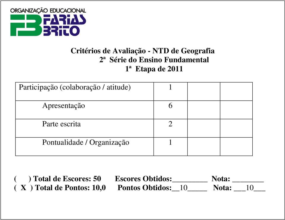 Parte escrita 2 Pontualidade / Organização 1 ( ) Total de Escores: 50