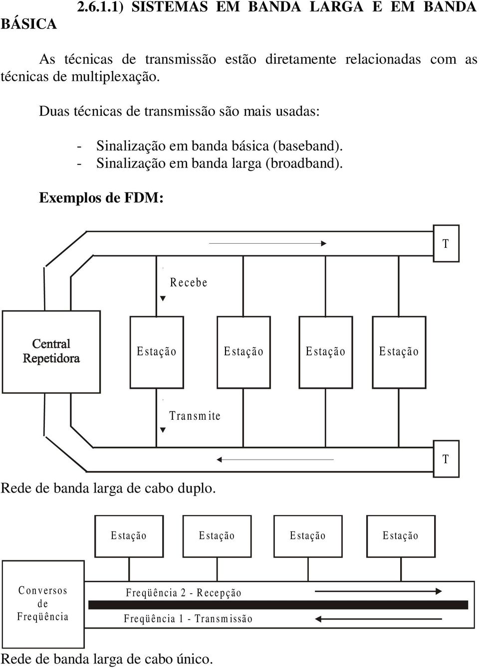 Duas técnicas de transmissão são mais usadas: - Sinalização em banda básica (baseband). - Sinalização em banda larga (broadband).