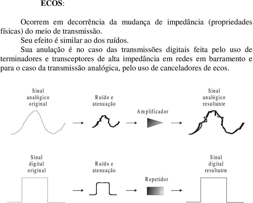 Sua anulação é no caso das transmissões digitais feita pelo uso de terminadores e transceptores de alta impedância em redes em